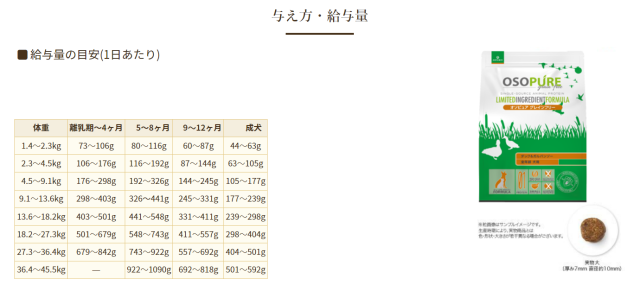 オソピュアダック与え方